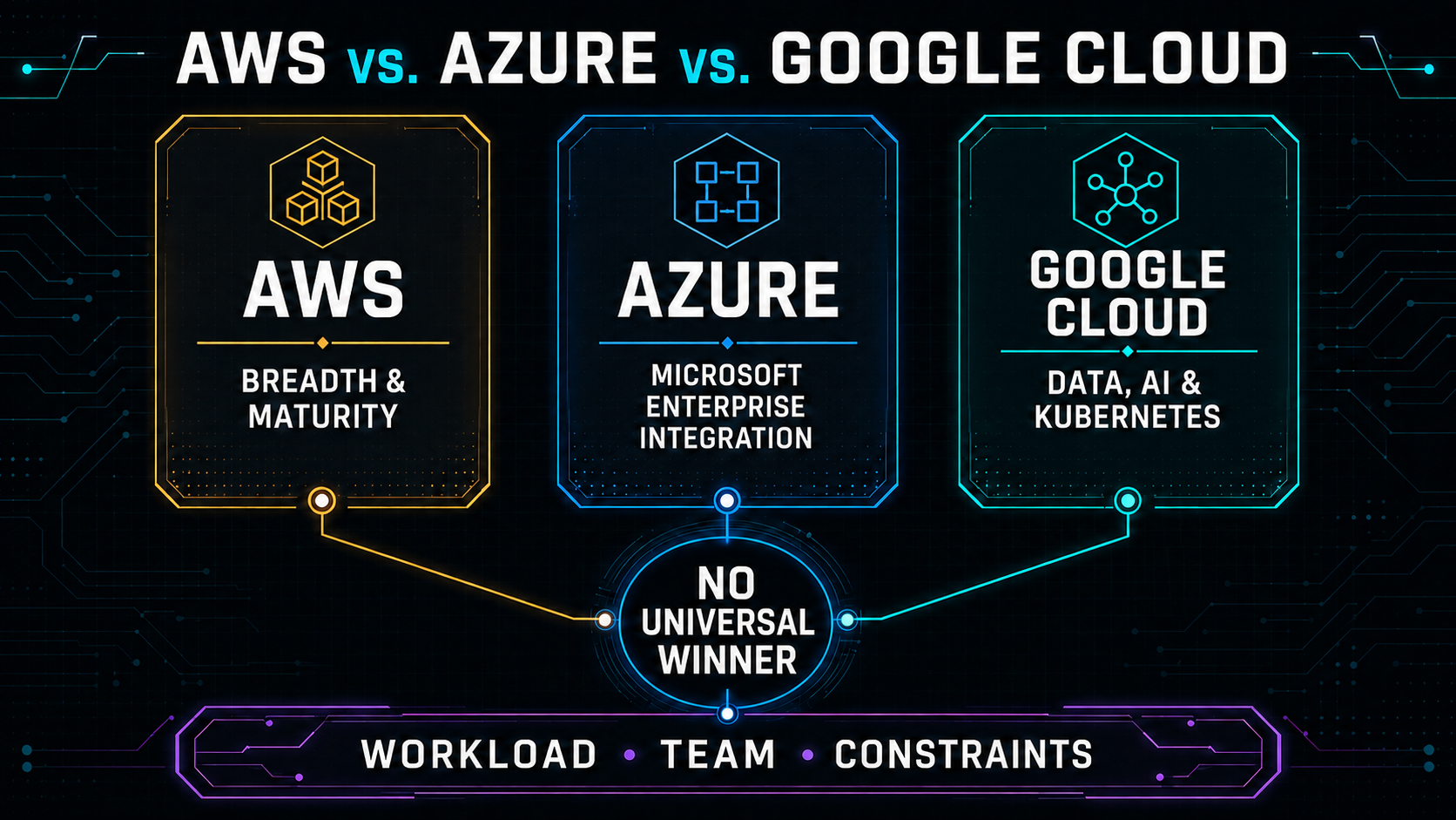AWS vs Azure vs Google Cloud in 2026: Which Cloud Skill Should You Learn First?