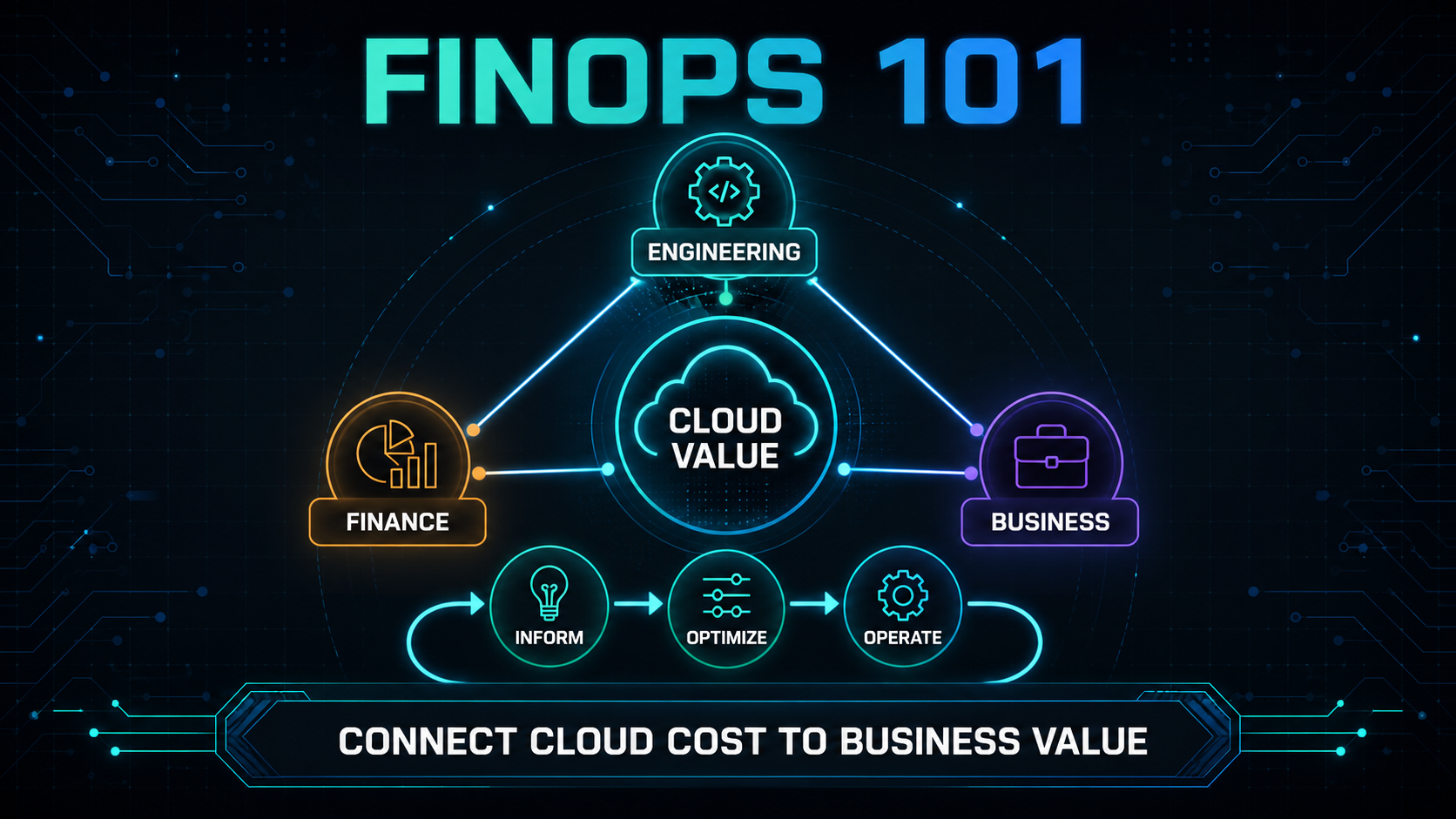 FinOps 101: Why Cloud Cost Management Is Becoming a Core DevOps Skill