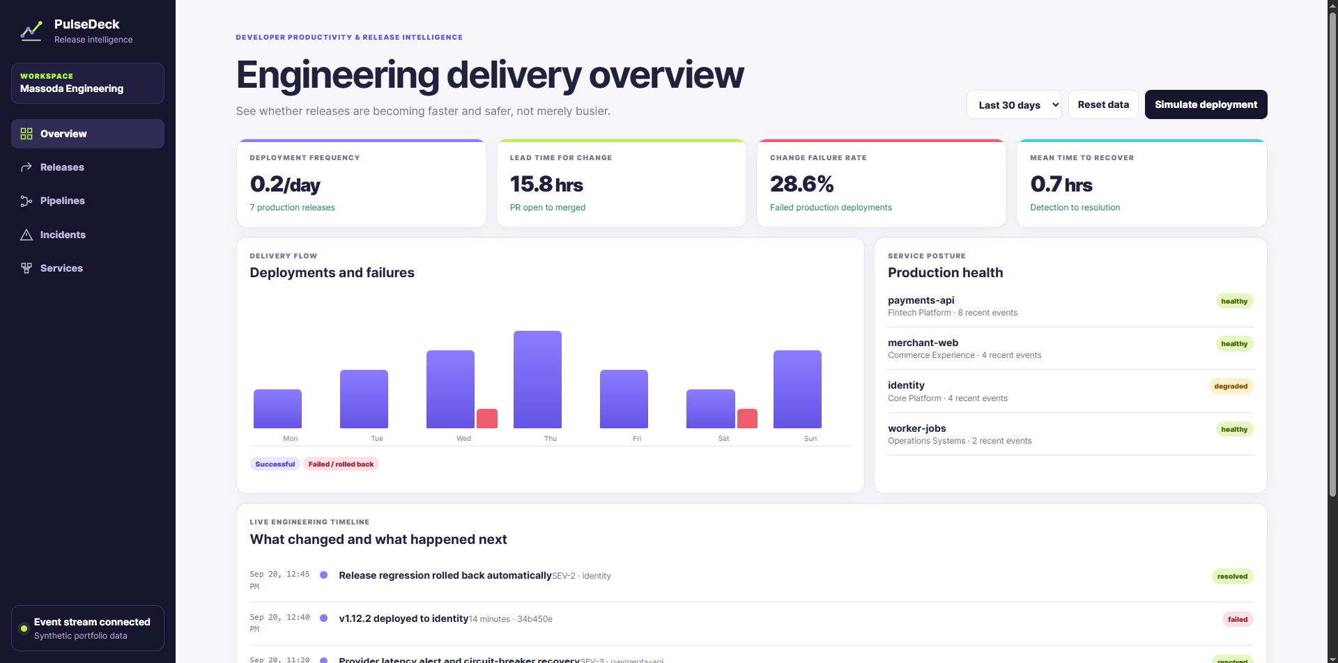 PulseDeck developer platform engineering interface preview